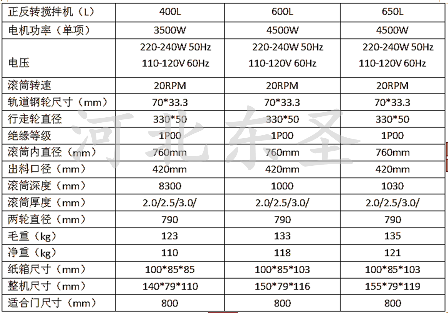 立式小型攪拌機尺寸規(guī)格詳細表單 立式小型攪拌機尺寸規(guī)格詳細表單